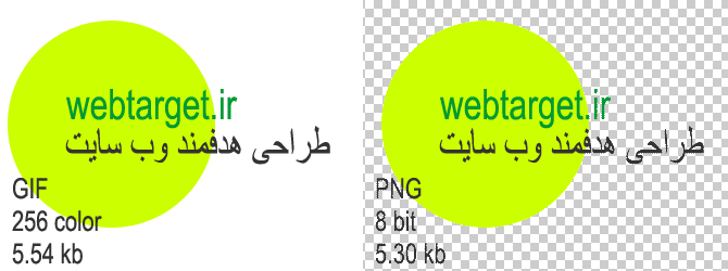 Comparison of a graphic in GIF and PNG-8