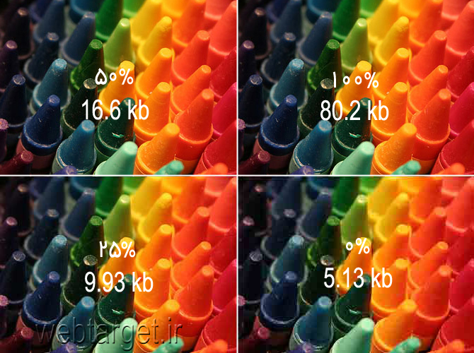 The same photograph exported at different JPEG quality settings