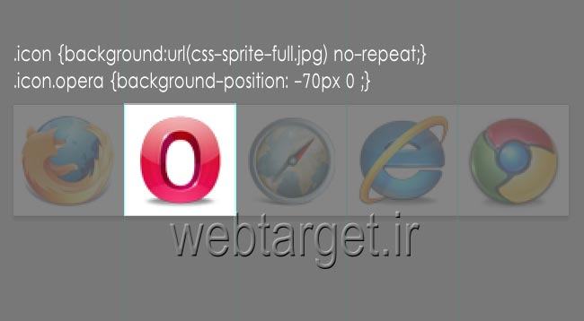 افزایش سرعت بارگذاری وب سایت و صرفه جویی در مصرف پهنای باند - CSS Sprite