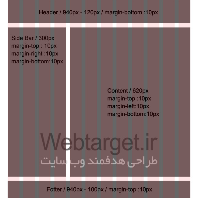 A sample website divided into twelve grid columns