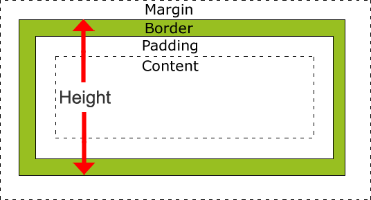 Vertical spacing around the content box