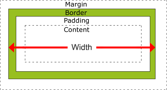 Horizontal spacing around the content box