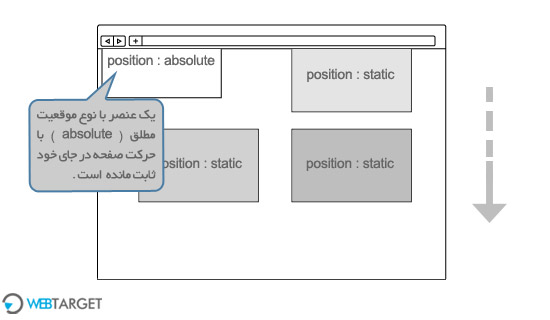 css position static
