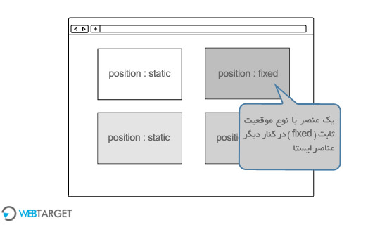 css position static