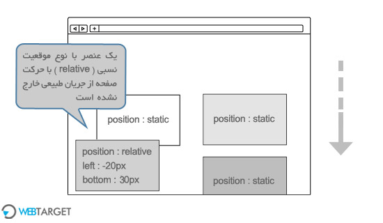 css position static