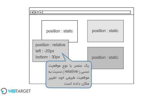 css position static