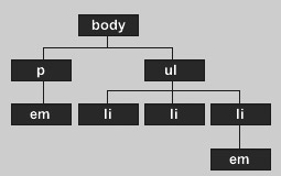 css selector webtarget.ir