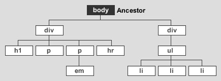 document tree