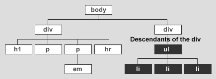 document tree
