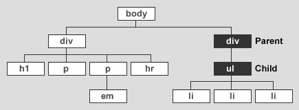 document tree