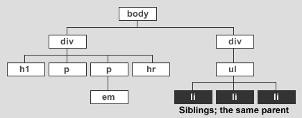 document tree