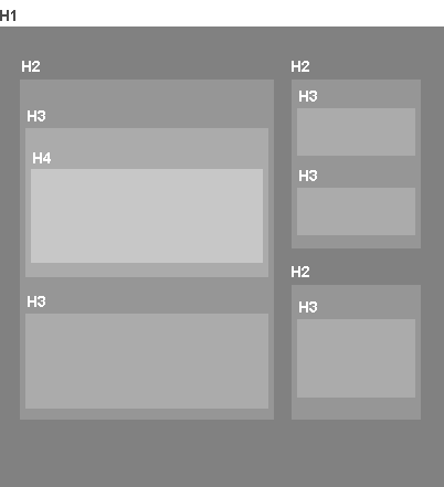 Example page organised into headings and subsections