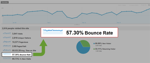 Bounce rate چیست ؟ webtarget.ir