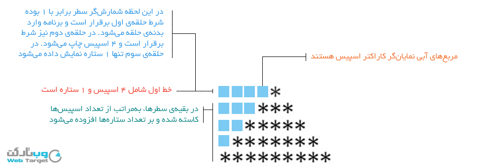 تصویر مثال سیشارپ